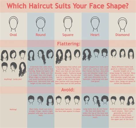 Tips to Find the Perfect Haircut for Your Face Shape | Tipsographic