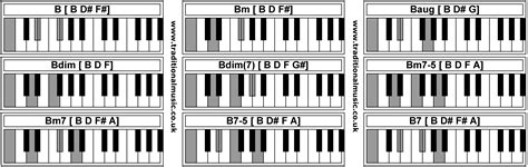 Piano Chords - B Bm Baug Bdim Bdim Bm7-5 Bm7 B7-5 B7