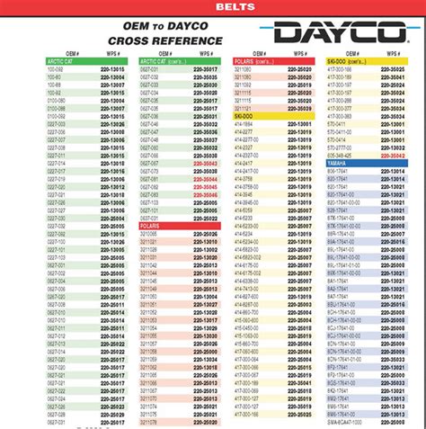 Gates Drive Belt Size Chart | semashow.com