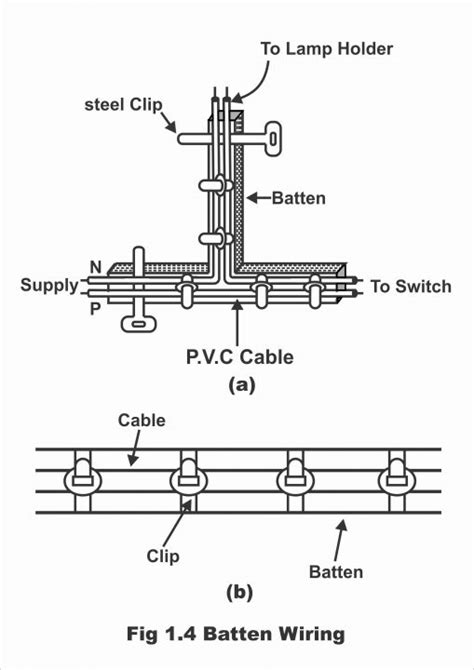 Introduction of Batten Wiring System - Electronic Clinic