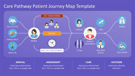 Care Pathway Patient Journey Map Template for PowerPoint