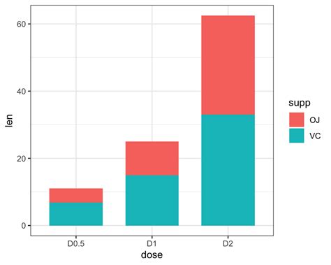 How to Create a GGPlot Horizontal Bar Chart - Datanovia