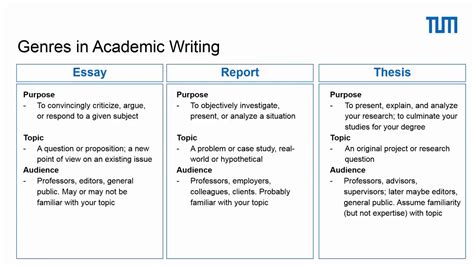 Genre of Academic Writing - YouTube