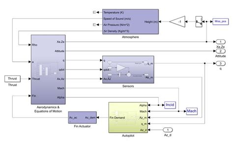 What Is a Block Diagram? - MATLAB & Simulink