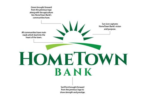 New Year. New Look. Same HomeTown Bank. - HomeTown Bank