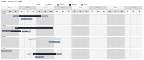 Free Product Roadmap Templates - Smartsheet