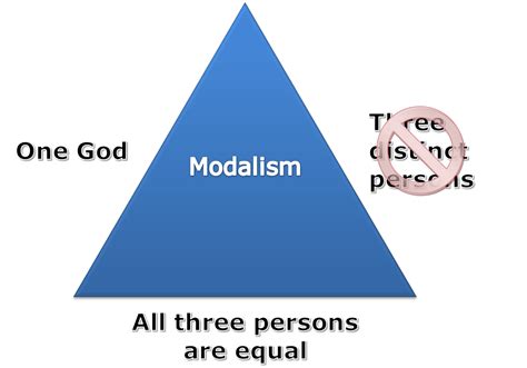 Drinking from the Fountain: The Trinity Explained in Three Statements