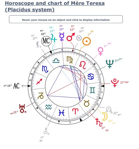 Astrology Compatibility Chart Astrotheme