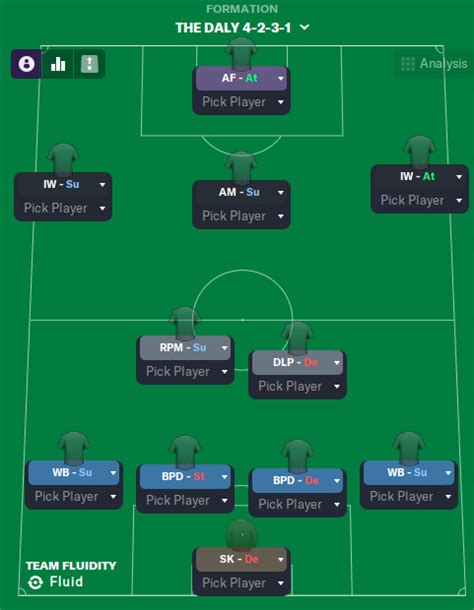 My Ultimate 4-2-3-1 FM23 Tactic | FM Scout