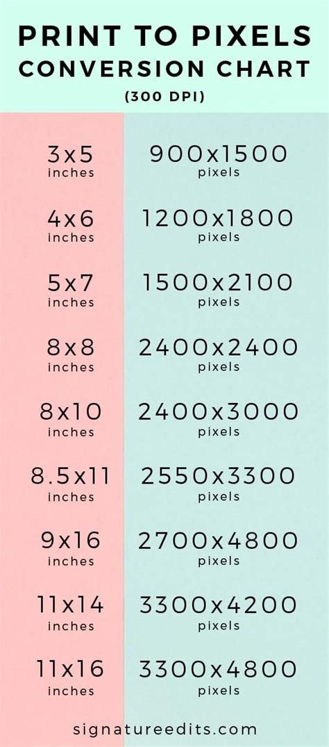 how to convert pixels to inches conversion guide | Pixel, Infographic, Chart infographic