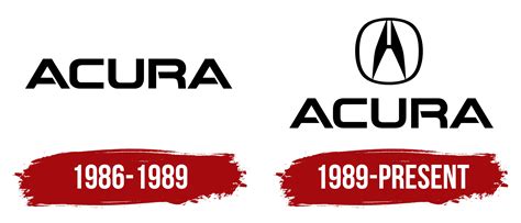 Acura Logo, symbol, meaning, history, PNG - WallpaperMP