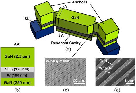 Materials | Special Issue : Compound Semiconductor Materials 2014