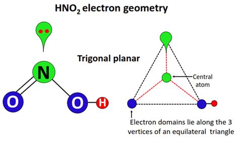 HNO2 Lewis structure, molecular geometry, hybridization, polar or nonpolar