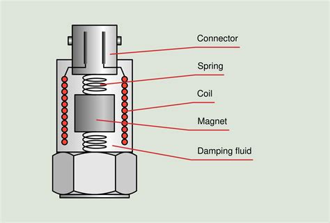 Seismic velocity transducers | Power-MI