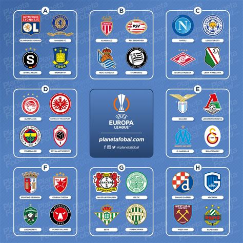 Grupos de la UEFA Europa League 2021/22