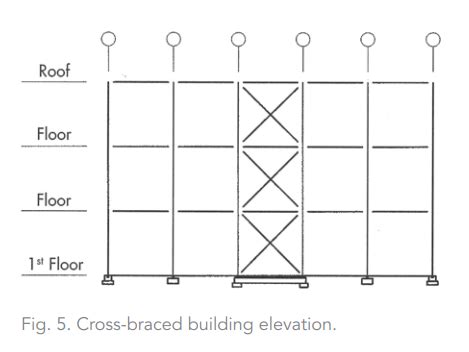 Lateral Systems | American Institute of Steel Construction