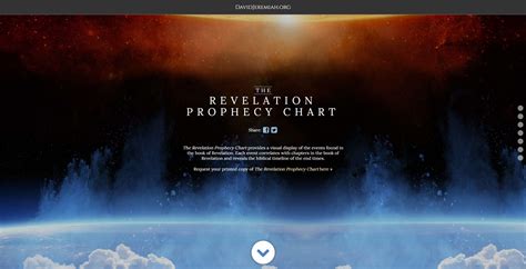 Rapture And Tribulation Timeline Chart