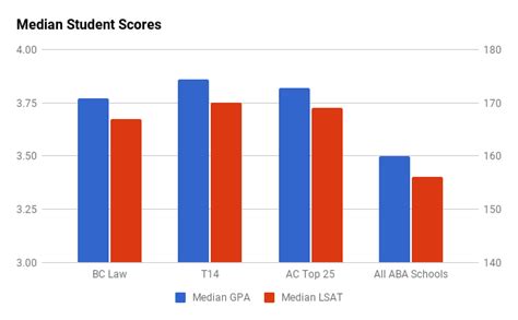 Boston College Law School Admissions Profile and Analysis