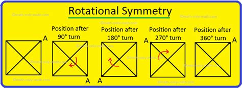 What is Rotational Symmetry? | Centre of Rotation | Angle of Rotation