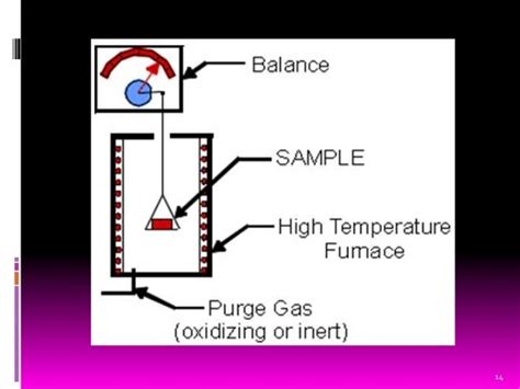 Inert Gas: Sample Of Inert Gas