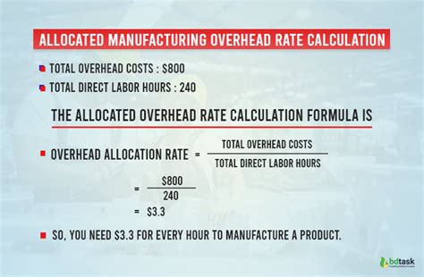 How to Calculate Manufacturing Overhead Costs with Formula