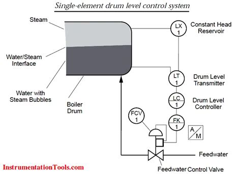 Single Element Drum Level Control System - Inst Tools