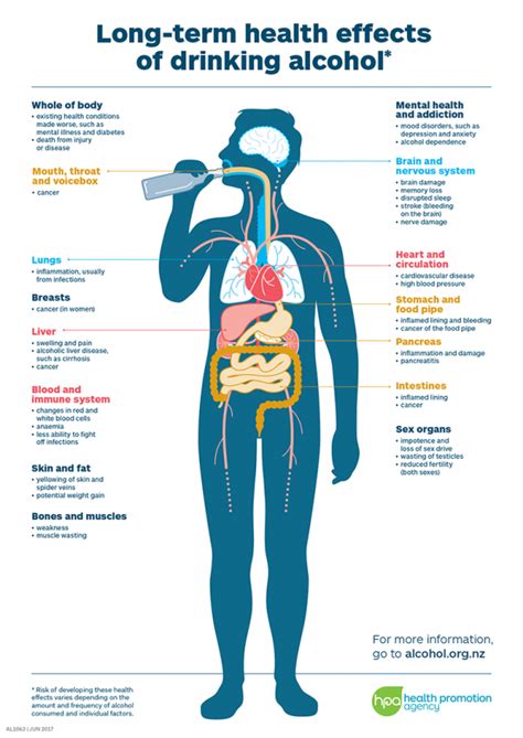 List of Diseases Caused By Alcohol Abuse - Sutured