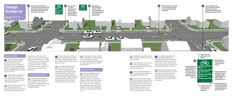 Bicycle Boulevard Signs and Pavement Markings - National Association of ...