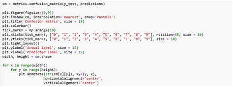 Nhận dạng chữ số viết tay trong Python bằng Scikit-Learn