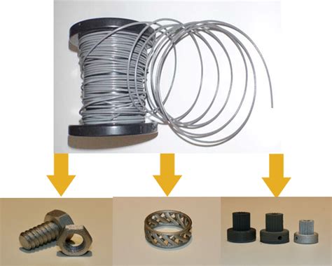 Get 100% metal parts from filament metal 3D printing | LaptrinhX