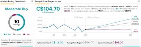 Why is National Bank (TSE:NA) Stock Down Today?