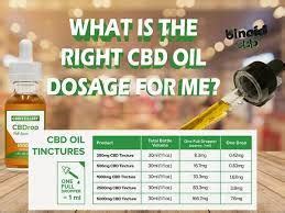 Tips On How To Get Your CBD Oil Dosage Right - Buy CBD | Hemp Delta 8 ...