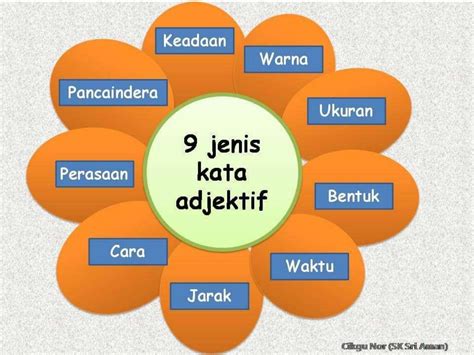 9 Jenis Kata Adjektif - KamronaresKline