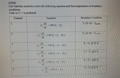 (FEM) Use Galerkin method to solve the following | Chegg.com