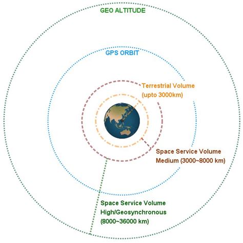 Visibility of GPS Constellation (Main lobe and Side lobe) | Download ...