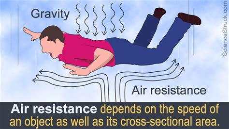 How to Calculate Air Resistance - Science Struck