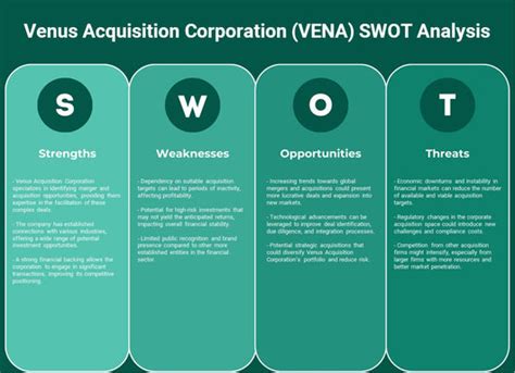 vena-swot-analysis.jpg?v=1716380009&width=530