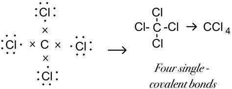 Draw the structural formula of carbon tetrachloride and | KnowledgeBoat