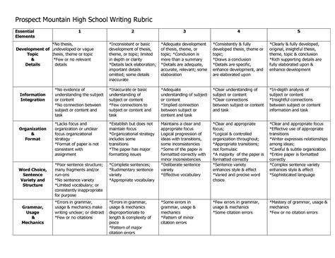 Writing Rubric Worksheet Examples | Writing rubric, High school writing, Rubrics