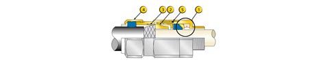 Key Features of CMP Cable Glands - CMP Products Texas Inc. Limited