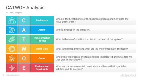 CATWOE Analysis PowerPoint Template Diagrams - SlideSalad