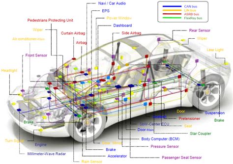 How Does A Can Bus System Work