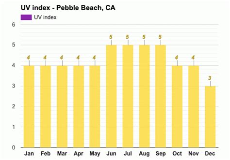 Yearly & Monthly weather - Pebble Beach, CA