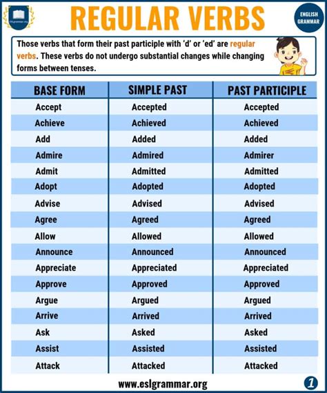 Verbs: 3 Types of Verbs with Definition and Useful Examples - ESL Grammar