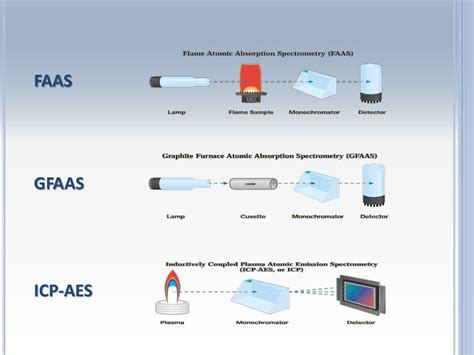 inductively coupled plasma ICP techniques & applications