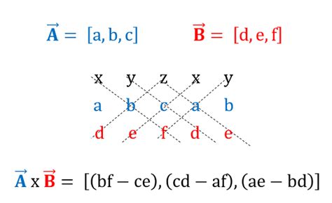 Mechanics Map - Cross Product