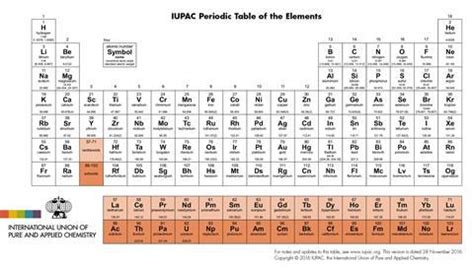 New rationale for 15-element wide f block | Research | Chemistry World