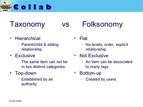 Folksonomies: a bottom-up social categorization system