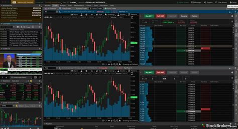 5 Best Paper Trading Platforms for 2023 | StockBrokers.com