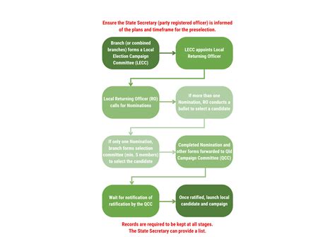 How does QG work | Queensland Greens